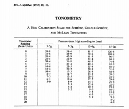 Schiotz Tonometer Conversion Chart
